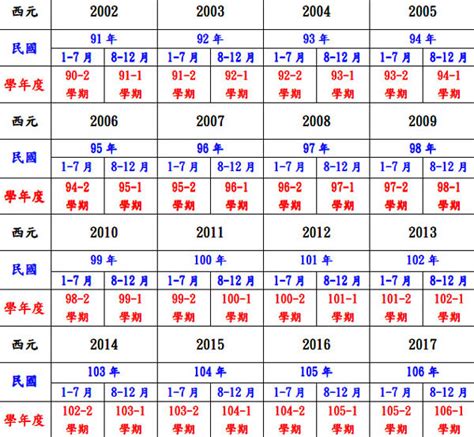 65年是什麼年|民國65年是西元幾年？民國65年是什麼生肖？民國65年幾歲？